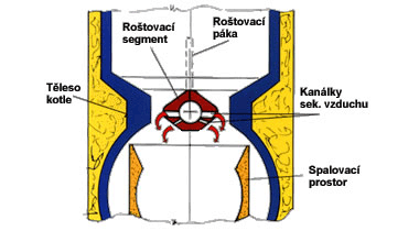 Odtahový ventilátor